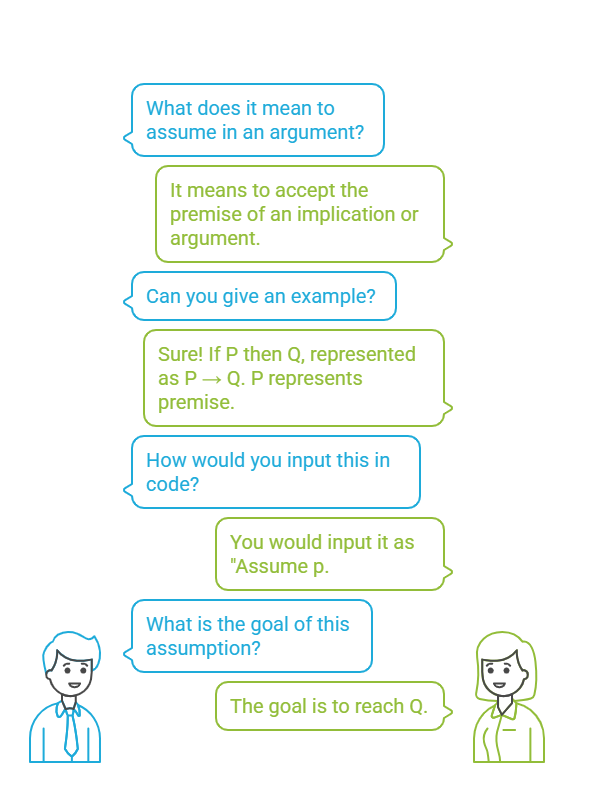 Lecture slide explaining assume in a proof conversation