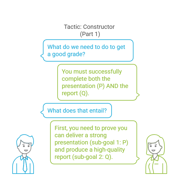 Lecture slide explaining constructor tactic