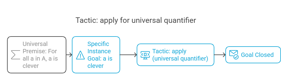 Revision slide image from COMP2067